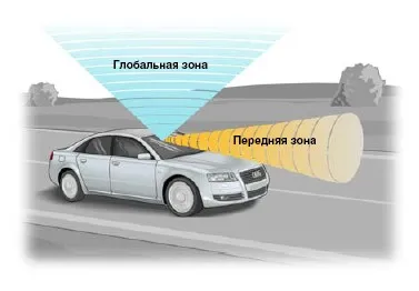 A működési elve az eső és fényérzékelő