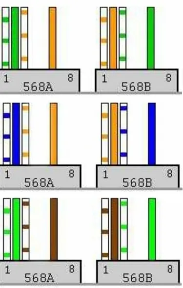 Pinout hálózati kábel és a hullámosság, hogyan lehet a számítógép (hálózati) Pinout hálózati kábel és a hullámosság, hogyan lehet a számítógép