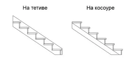 Elemezni a lépcsőn, hogy egy ilyen futófelület és mi március (egy része) Elemezni a lépcsőn, hogy egy ilyen futófelület, és hogy egy ilyen felvonulás