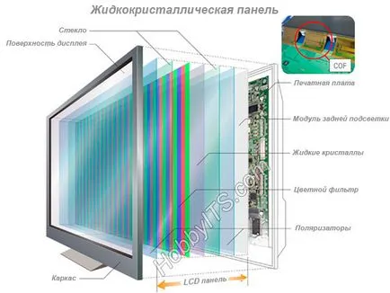 Független ellenőrzését az LCD TV-halott pixel