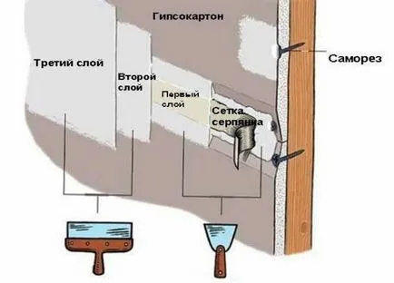 Tömítés ízületek gipszkarton (videó), mint a gitt varratok
