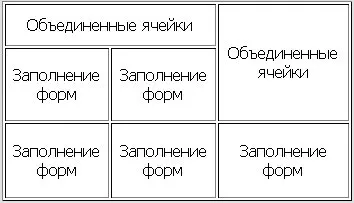 HTML táblázatok