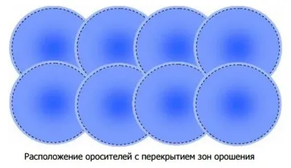 Sprinkler rendszer eszköz működési elvét program