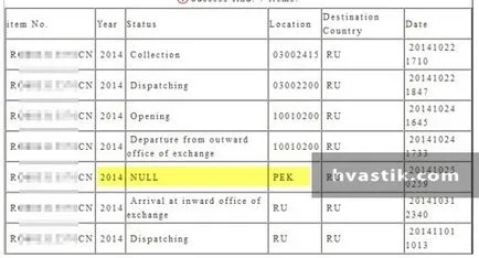 status parcellák