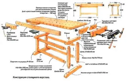 Workbench a kezüket - oktatás, rajzok és méretek