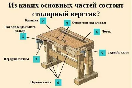 Workbench a kezüket - oktatás, rajzok és méretek