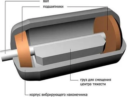 Építőipari vibrátorok beton mélység (merülő), hordozható (kézi), szállítható,