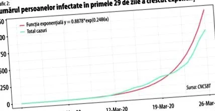 koronavírusu