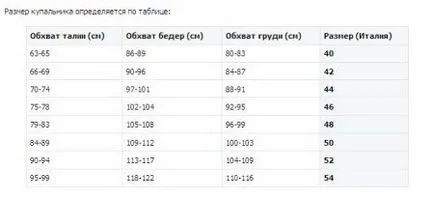 Méretek fürdőruhák hogyan kell meghatározni a méretét a rács mérete (meghatározva) Méretek fürdőruhák hogyan kell meghatározni a méretét a rács dimenzió