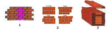 A technológia a falazat tégla építésű rendesen (videó)