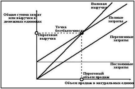 Nullszaldó - studopediya