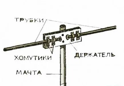 TV antenna, hogy a saját kezébe, hogyan kell csinálni (antenna) TV antenna, hogy a saját kezébe, hogyan lehet