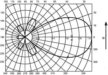 TV antenna, hogy a saját kezébe, hogyan kell csinálni (antenna) TV antenna, hogy a saját kezébe, hogyan lehet