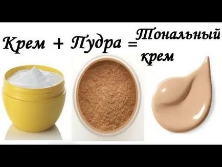 Alapítvány saját kezűleg a recept otthon (alapozó kezével) Alapítvány saját kezűleg a recept otthon