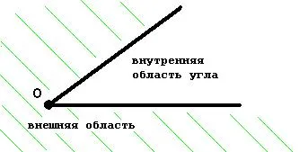 A szög fogalmának meghatározása és típusai szögek számokban