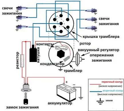 Timer eszköz 2107