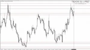 Szintje kereslet és a kínálat a forex (deviza) Szintje kereslet és a kínálat a forex
