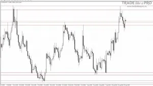 Szintje kereslet és a kínálat a forex (szintek) Szintje kereslet és a kínálat a forex