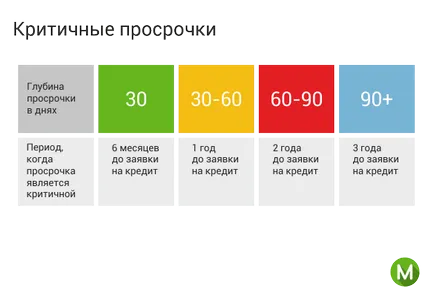 Ismerje meg, hogyan bankok döntenek, hogy hitelt nyújtsanak (bankok) Ismerje meg, hogyan döntenek a bankok hitelt nyújtanak