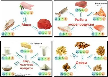 Gyakorlatok a vékony derék és a lapos has otthon (edzés) Gyakorlatok a vékony derék és a lapos has otthon