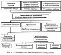 Típusú diagnózis gördülőállomány (diagnózist) Típusú diagnózis gördülőállomány