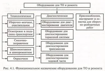 Típusú diagnózis gördülőállomány (gördülőállomány) Típusú diagnózis gördülőállomány