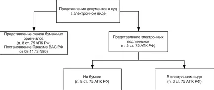 Kérdések képviseletének elektronikus dokumentumok a bíróság (a helyszínen „My döntőbíró”) Kérdések képviseletének elektronikus dokumentumok a bíróság