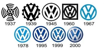 Volkswagen - Das auto historytime