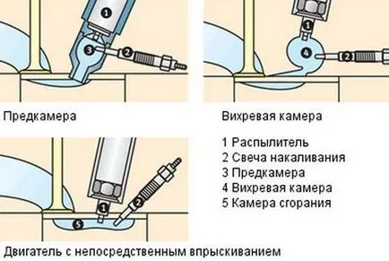 Miért izzítógyertya, a készülék és hogyan működik (izzás eszköz gyertyák munka) Miért izzítógyertya, a készülék és hogyan működik