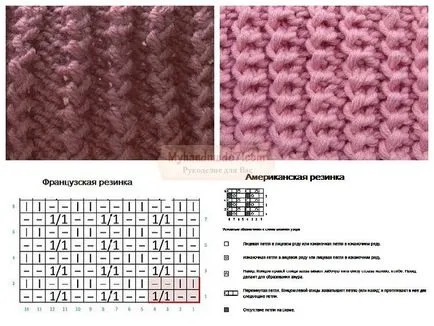 Kötés gumi diagram és képek