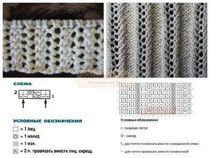 Kötés gumi diagram és képek