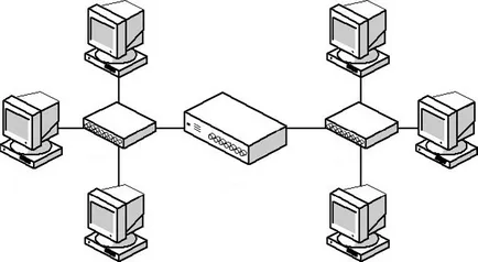 Mi az a protokoll szintjén