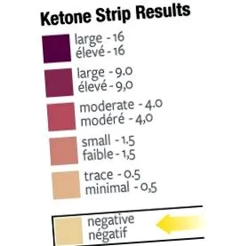 termék keto