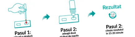 diagnostics