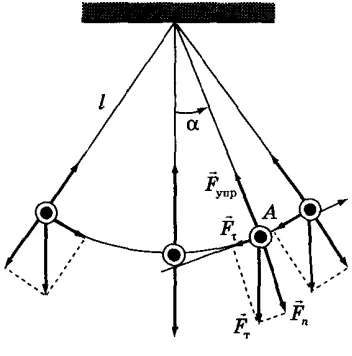 Mi az amplitúdó a hullám Mi az amplitúdó a hullám