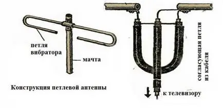 Mit otthoni antenna Mit otthoni antenna