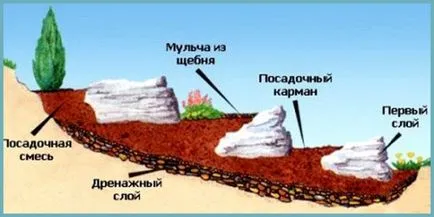 Hogyan lehet a legtöbb alpesi hegy