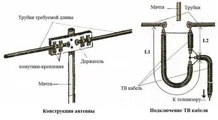 Mit otthoni antenna Mit otthoni antenna