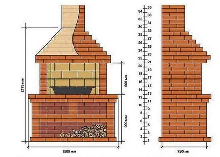 Hogyan építsünk egy barbecue a ház Hogyan építsünk egy barbecue a ház