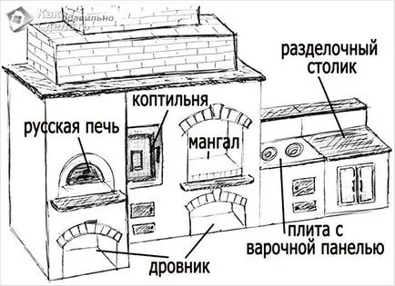 Hogyan építsünk egy barbecue a ház
