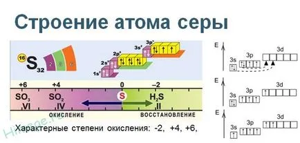 Kén, mint egy egyszerű anyag Kén, mint egy egyszerű anyag