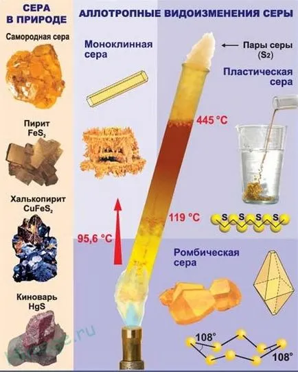 Kén, mint egy egyszerű anyag Kén, mint egy egyszerű anyag