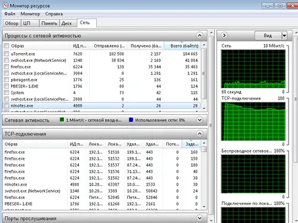 Hogyan kell használni a Task Manager Hogyan kell használni a Task Manager