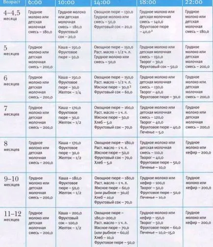 A gyermek, hogy lehet inni