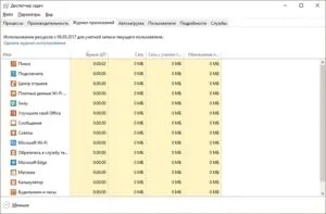 Hogyan kell használni a Task Manager