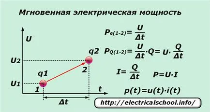 Az úgynevezett teljesítmény