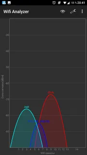 Hogyan válasszuk ki a csatornát wifi Hogyan válasszuk ki a csatornát wifi