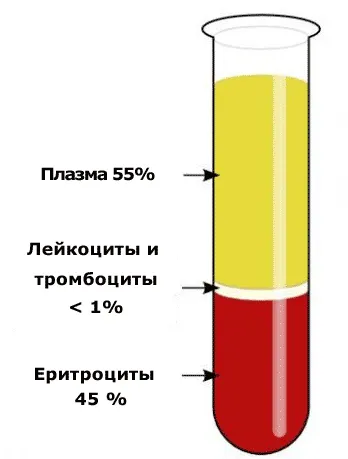 Hogyan lehet javítani a süllyedés az elemzésekben