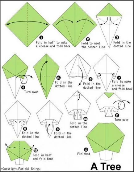 Crafts hogyan fák
