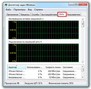 Hogyan kell használni a Task Manager